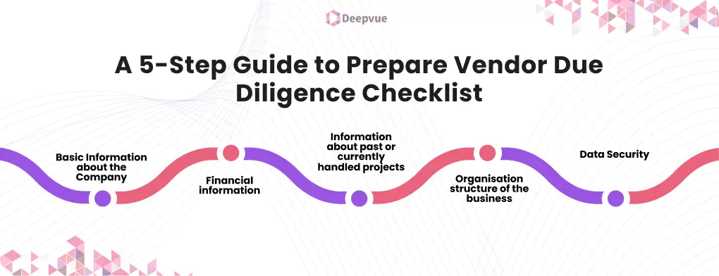 Flowchart titled "A 5-Step Guide to Prepare Vendor Due Diligence Checklist" with steps: company info, financial info, past projects, organization structure, data security.