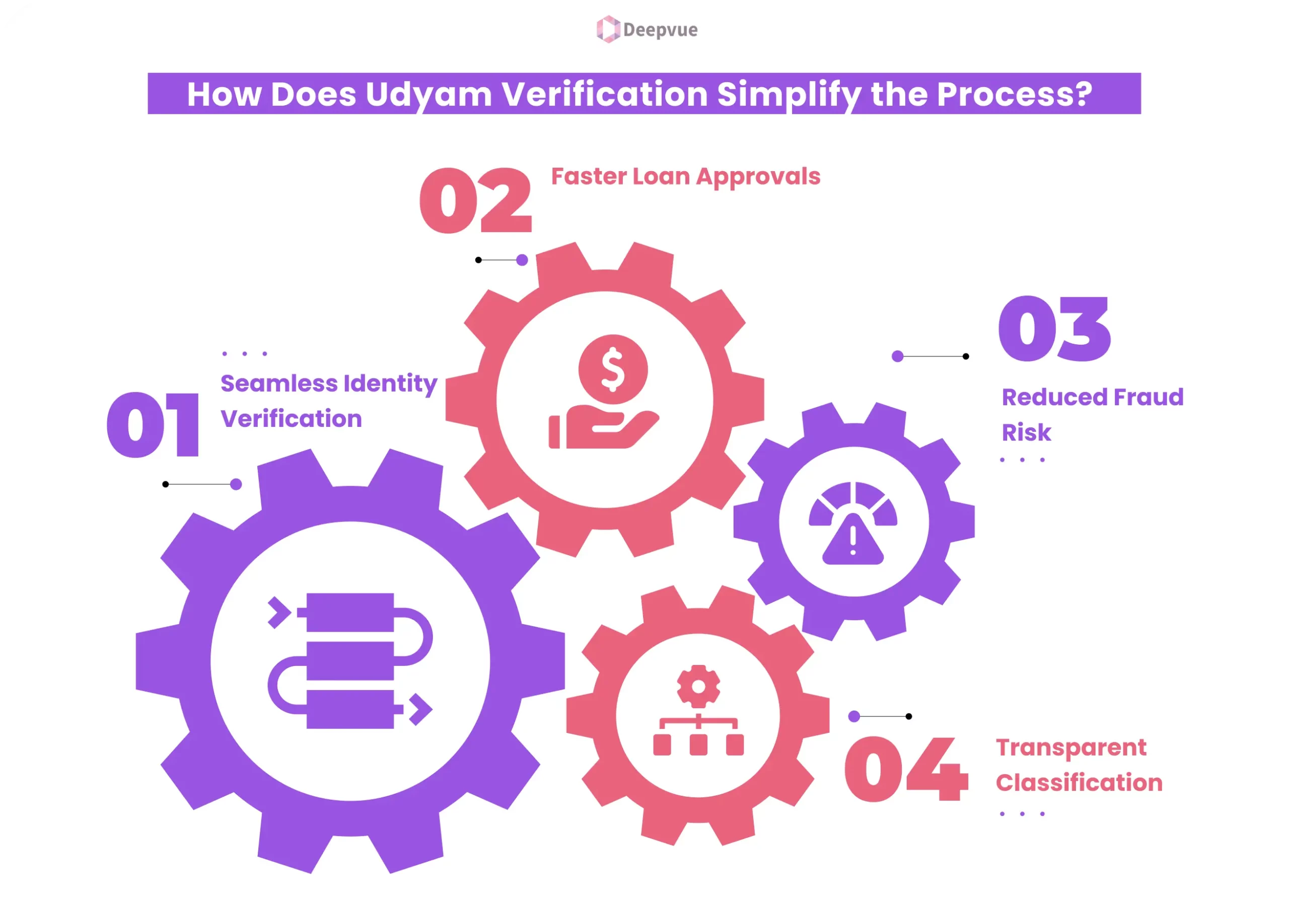 Infographic illustrating Udyam Verification