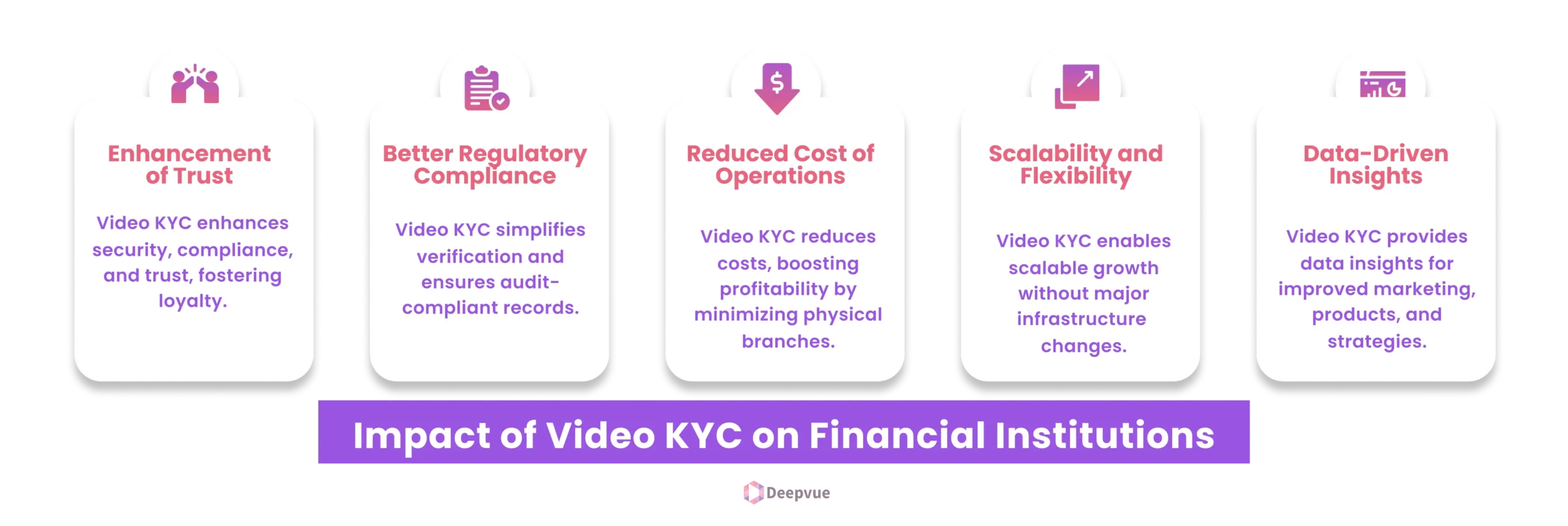 Infographic on video KYC