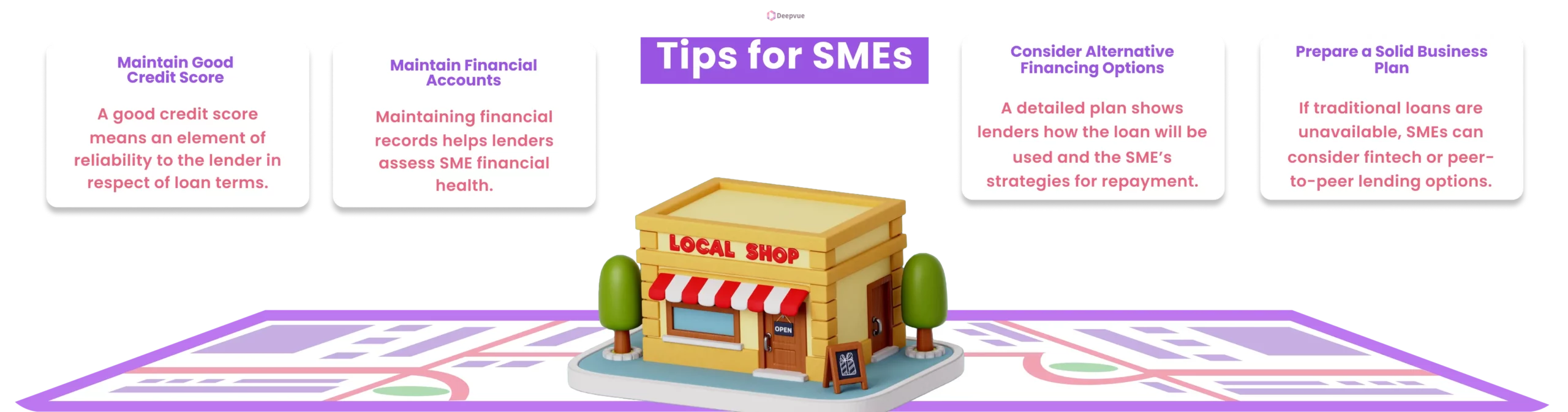 Infographic titled "Tips for SMEs" featuring a local shop illustration. Tips include: maintain good credit score, manage financial accounts, consider SME lending for alternative financing, and prepare a solid business plan to boost visibility akin to SEO keywords strategy.