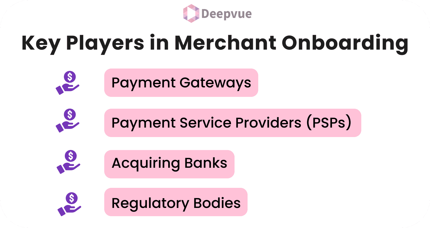 Infographic titled "Key Players in Merchant Onboarding" highlights how Payment Aggregators, along with Payment Gateways, Payment Service Providers (PSPs), Acquiring Banks, and Regulatory Bodies, streamline the merchant onboarding process.