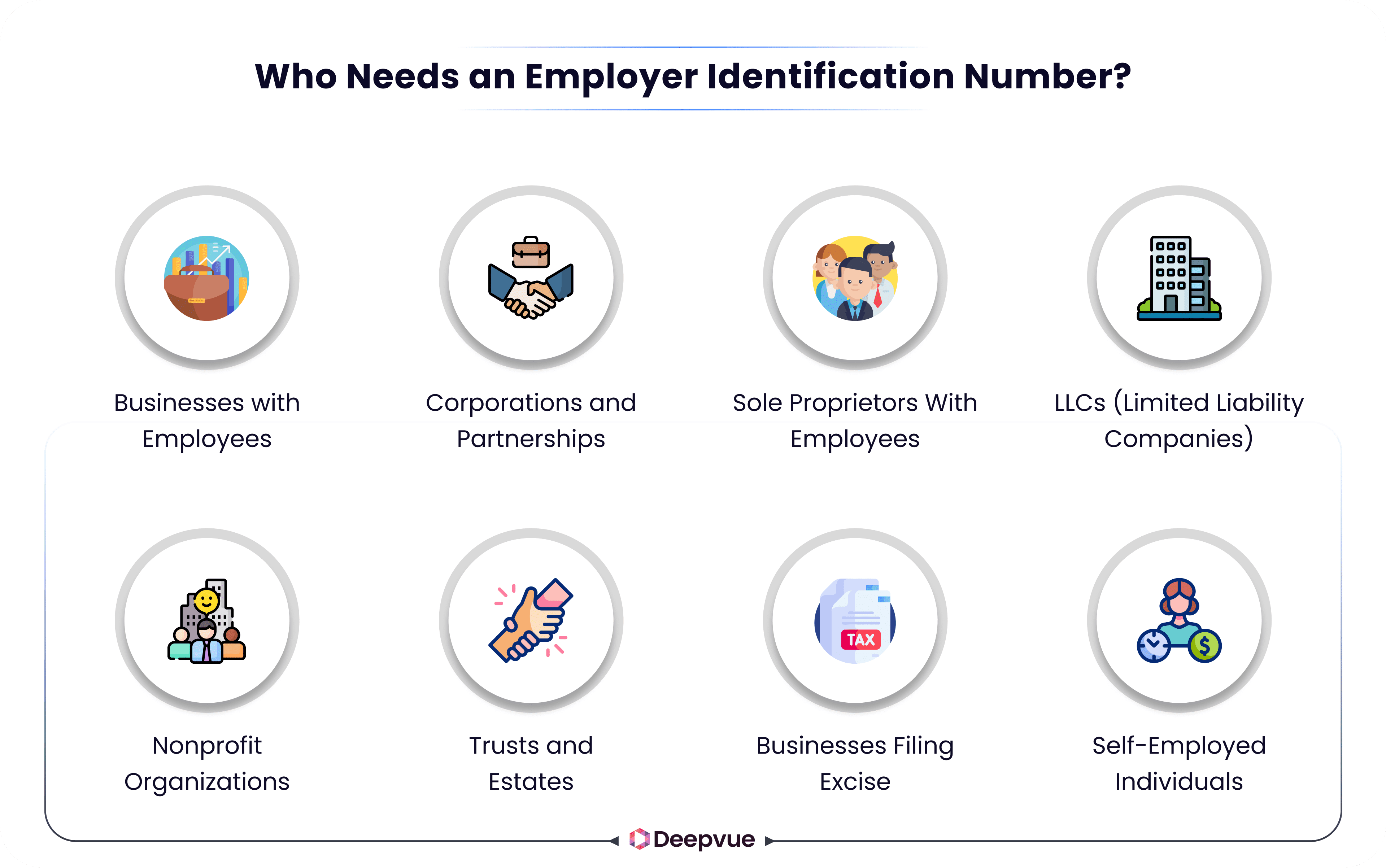 Illustration listing groups needing an Employer Identification Number: employers, corporations, sole proprietors with employees, LLCs, nonprofits, trusts, excise filers, and self-employed individuals.