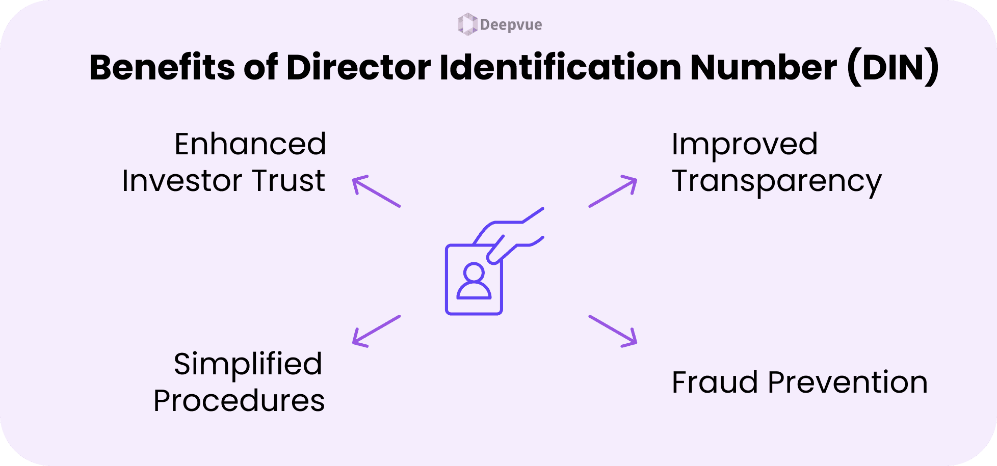 A diagram highlighting the significance of Director Identification Number (DIN): enhanced investor trust, improved transparency, simplified procedures, and fraud prevention.