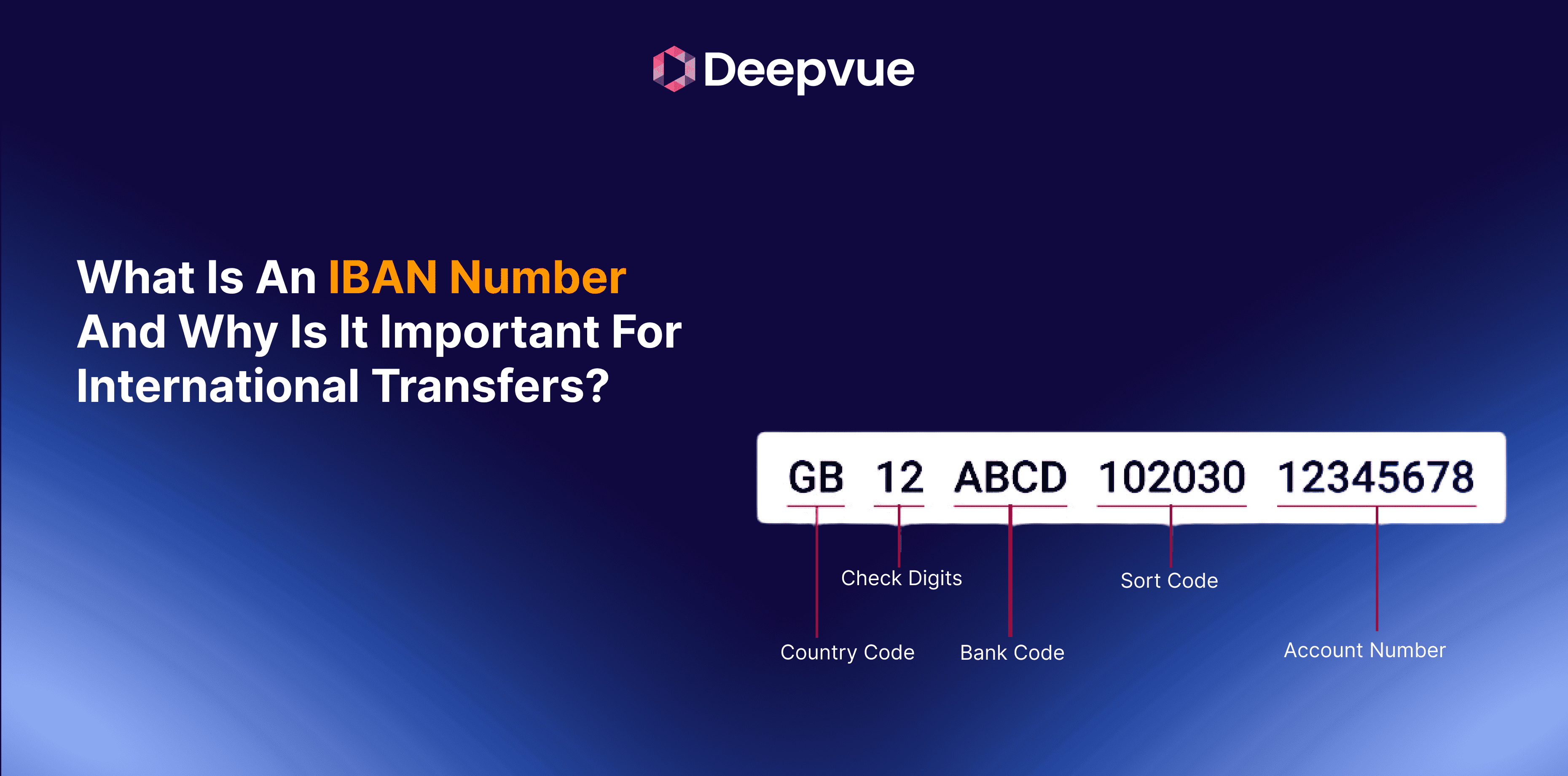 What Is an IBAN Number and Why Is It Important for International Transfers?